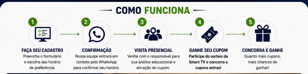 Como funciona a campanha